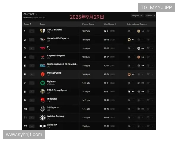 DOTA2最新状态排行榜揭晓IG战队荣登第八名引发热议