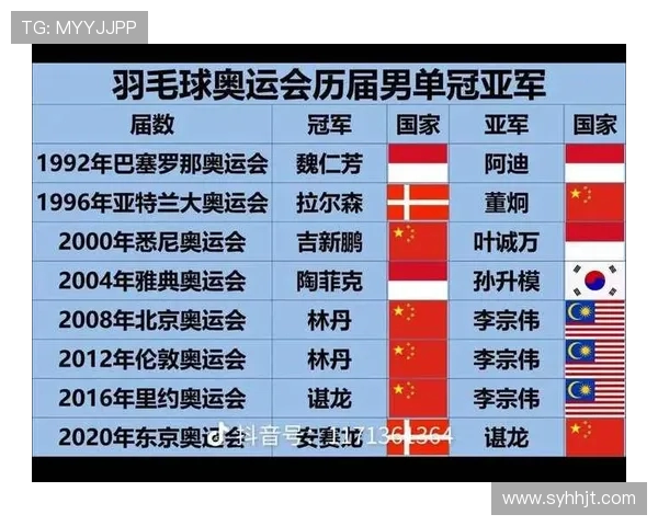 羽毛球比赛经验排行榜揭晓上海羽毛球队荣获第二名成就辉煌
