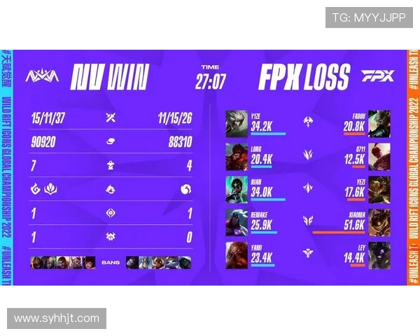 英雄联盟个人能力排行榜揭晓FPX战队荣登第五位引发热议